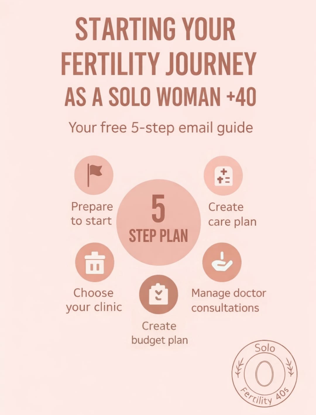 5-Step Solo Fertility Roadmap — free guide for solo women over 40 starting IVF