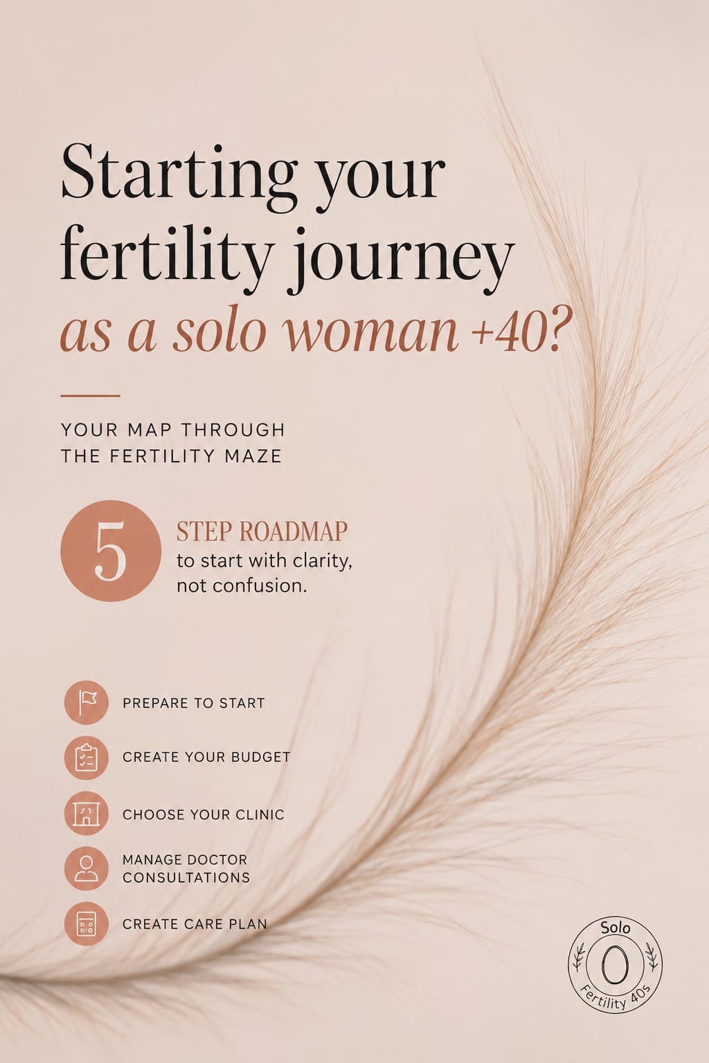 The 5-Step Get Started Roadmap